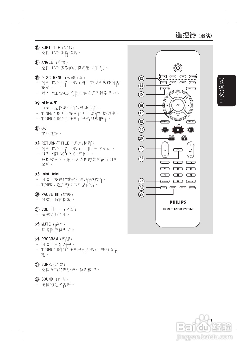 Philip飞利浦hts3455家庭影院说明书:[1]