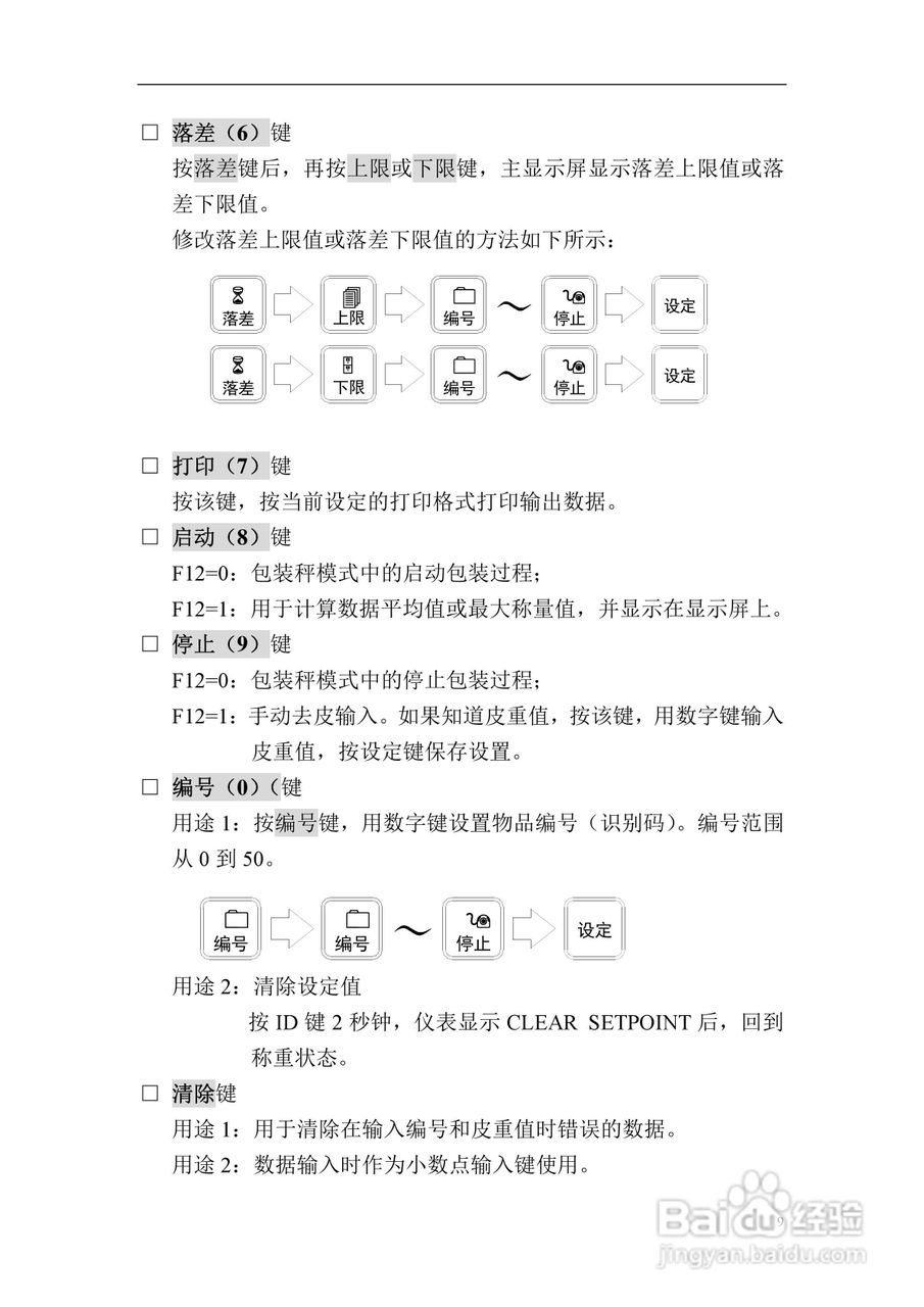 凯士CI-5500A称重控制器使用说明书:[1]