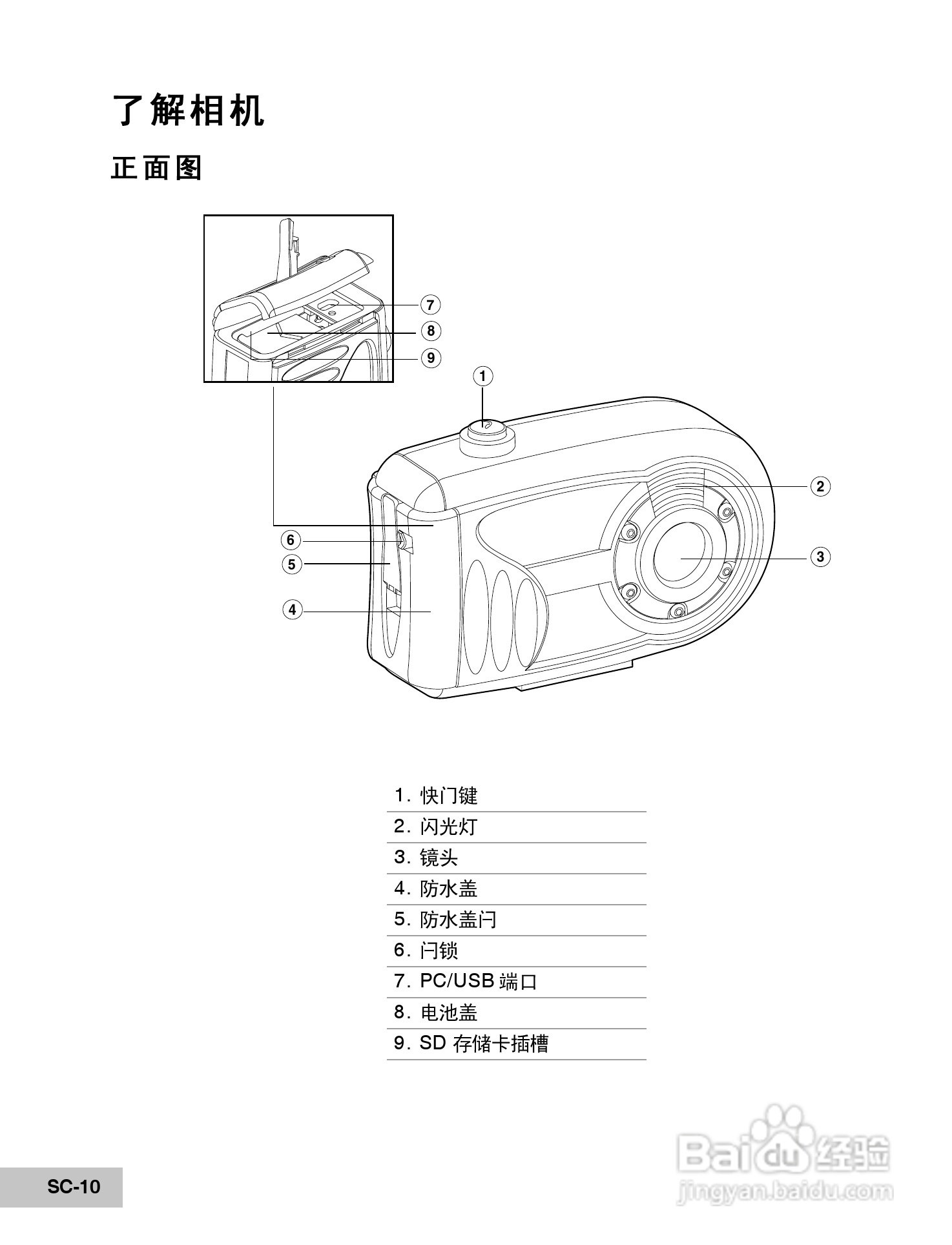 威达ViviCam 6200w数码相机使用说明书:[1]