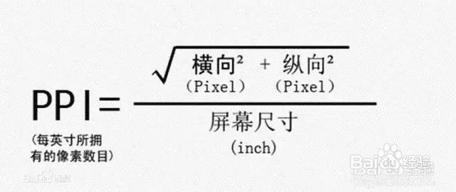 显示器选购指南