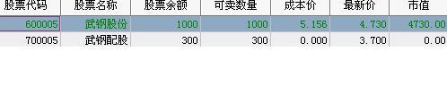 配股 怎么买入啊 去哪里买去