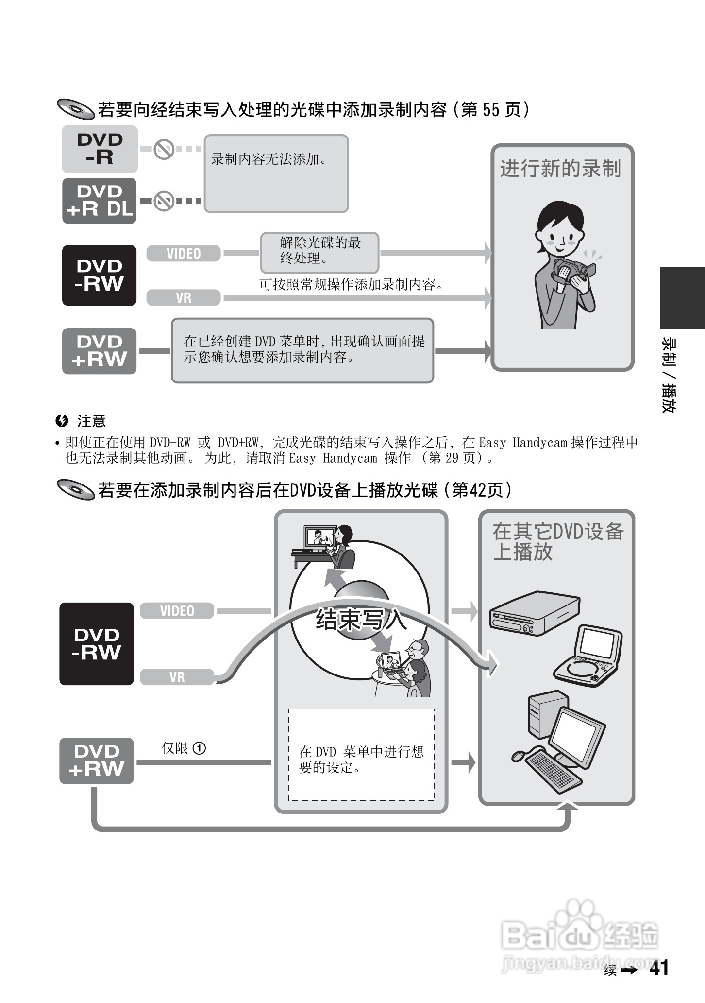 索尼DCR-DVD308E数码摄像机使用说明书:[5]