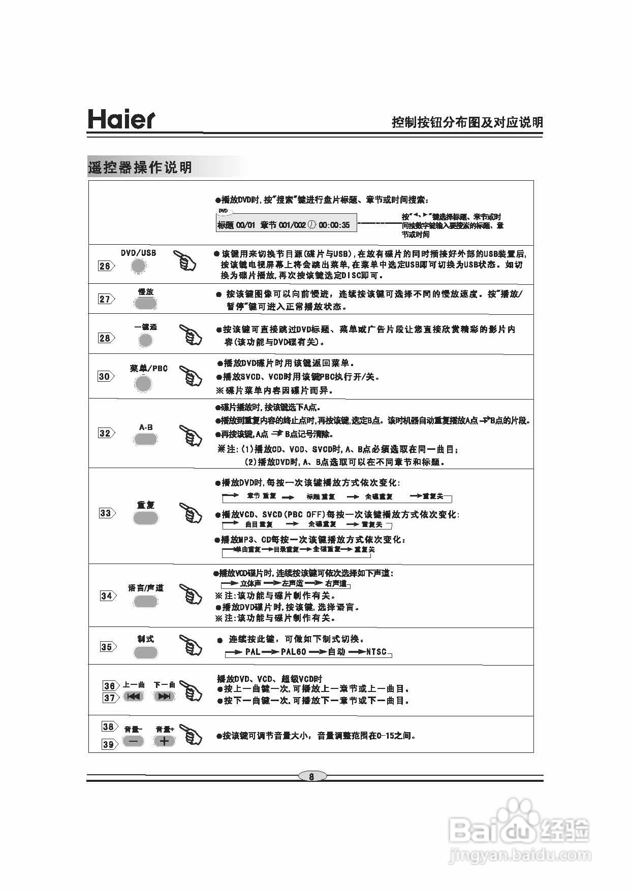 海尔DVD-S3850B影碟机使用说明书:[1]
