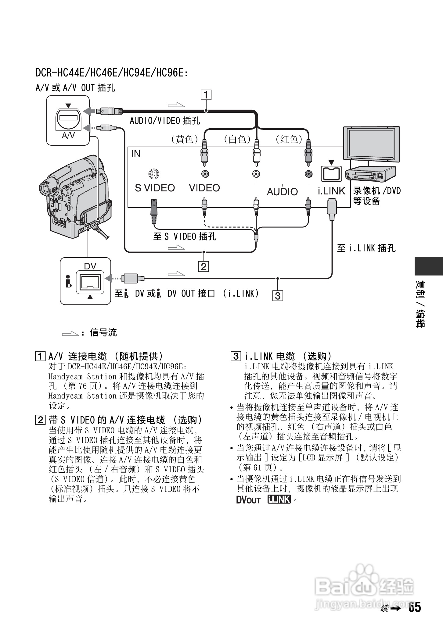 索尼DCR-HC94E数码摄像机使用说明书:[7]