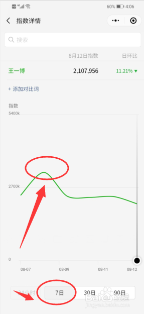 微信指数怎么用