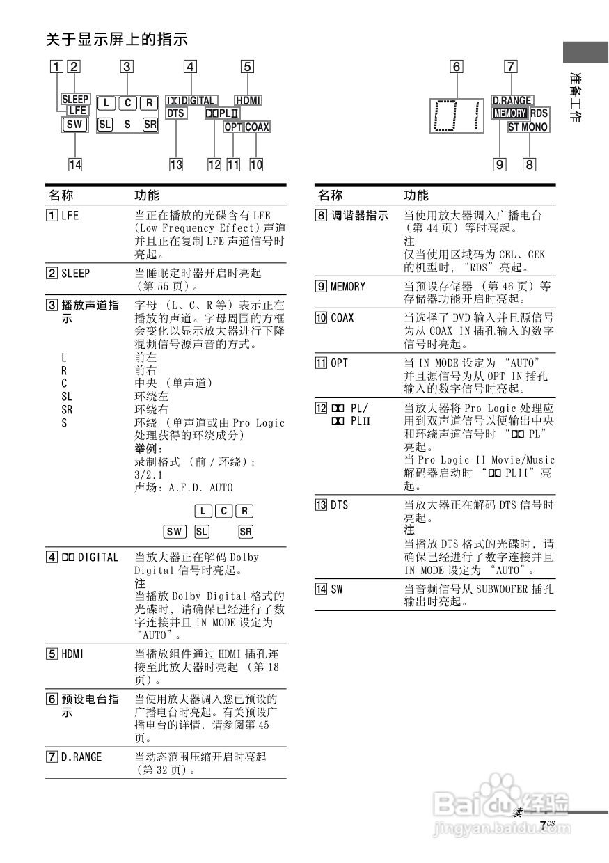 索尼HT-SF2300家庭影院使用说明书:[1]