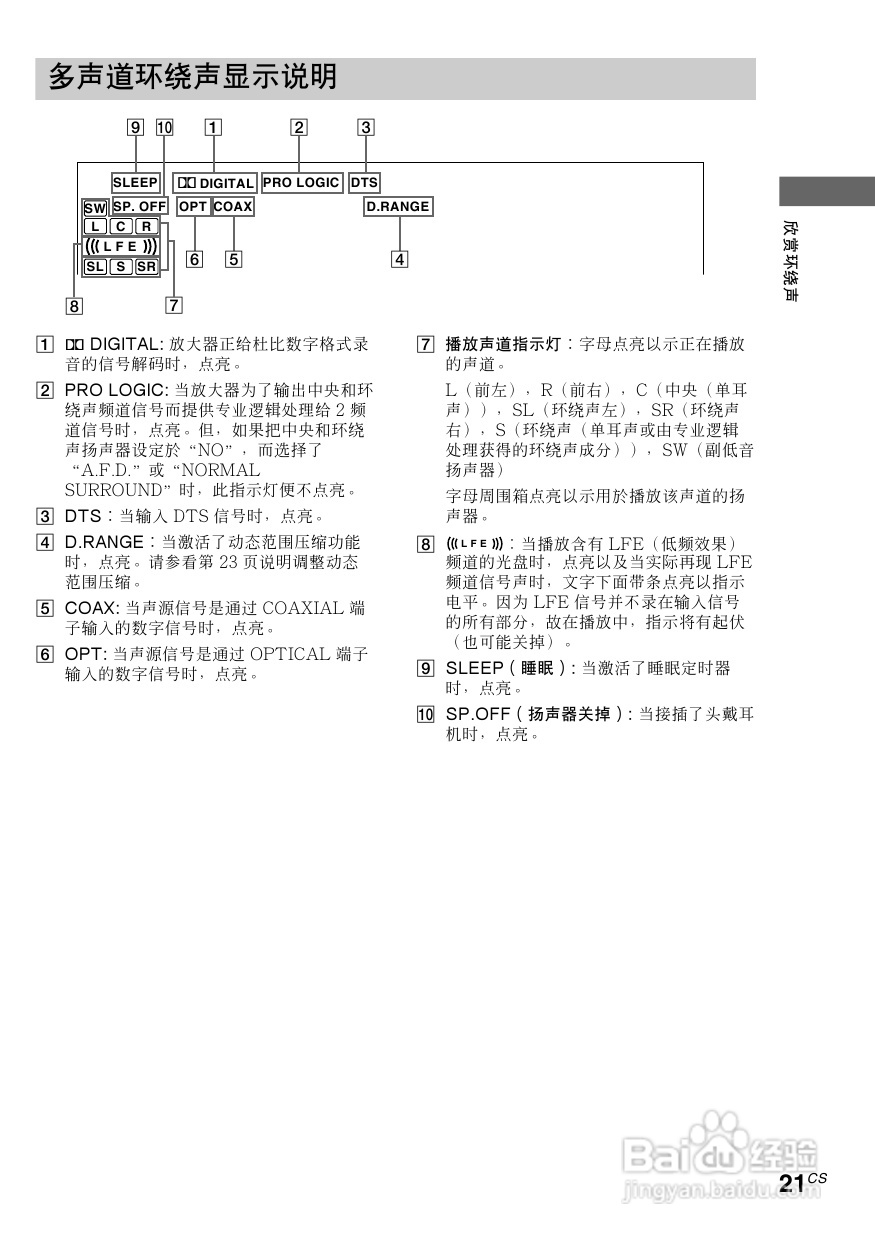 索尼HT-SL7A家庭影院使用说明书:[3]