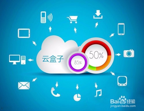 [云盒子]四个针对数据迁移前的企业网盘选购建议