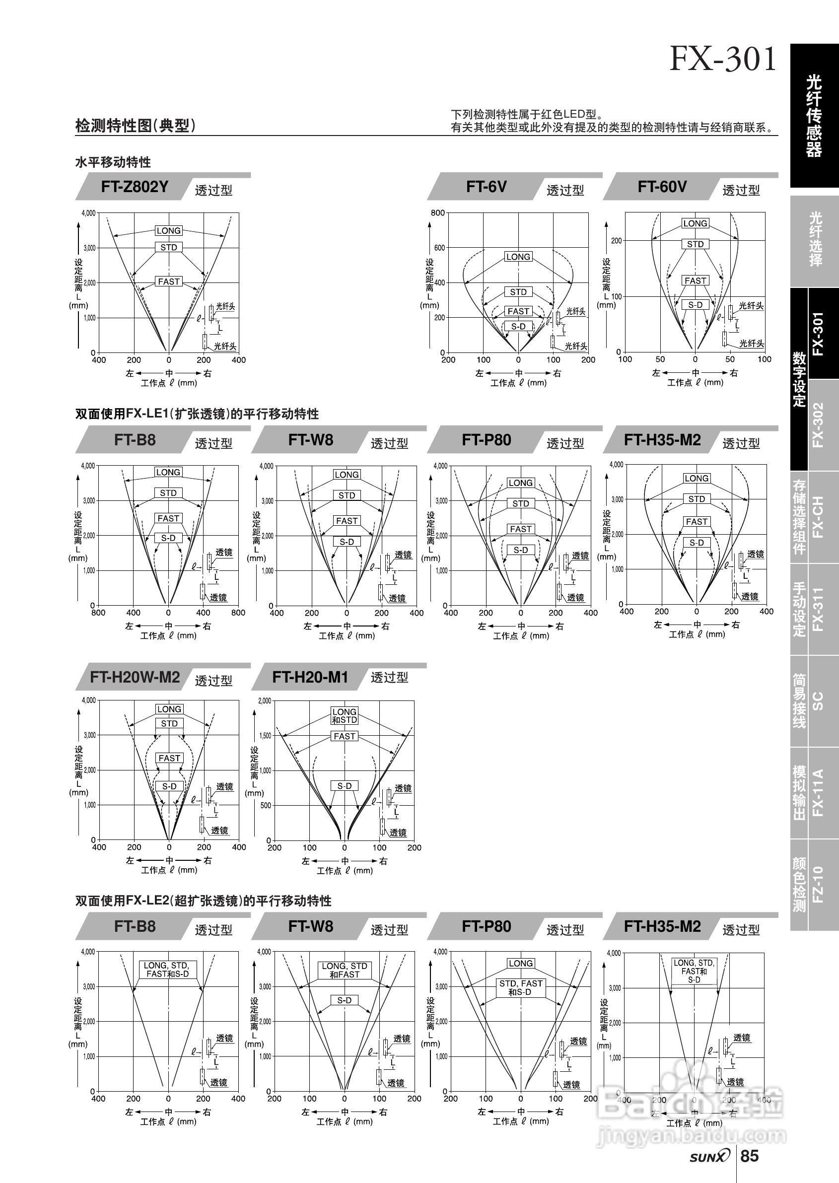 FX-301,FX-300光纤传感器操作手册:[3]