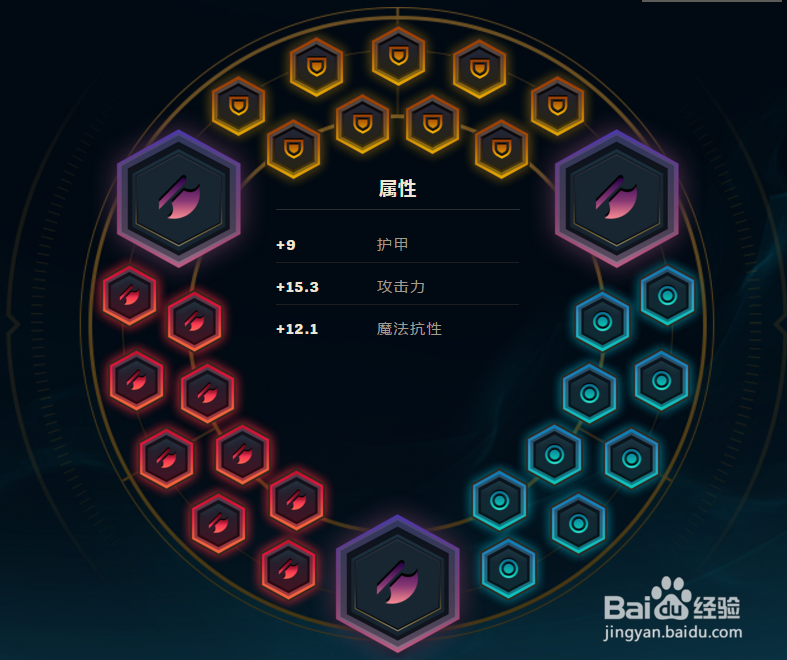 LOL最新亚索中路符文天赋以及打法