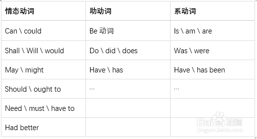 cannot怎么缩写