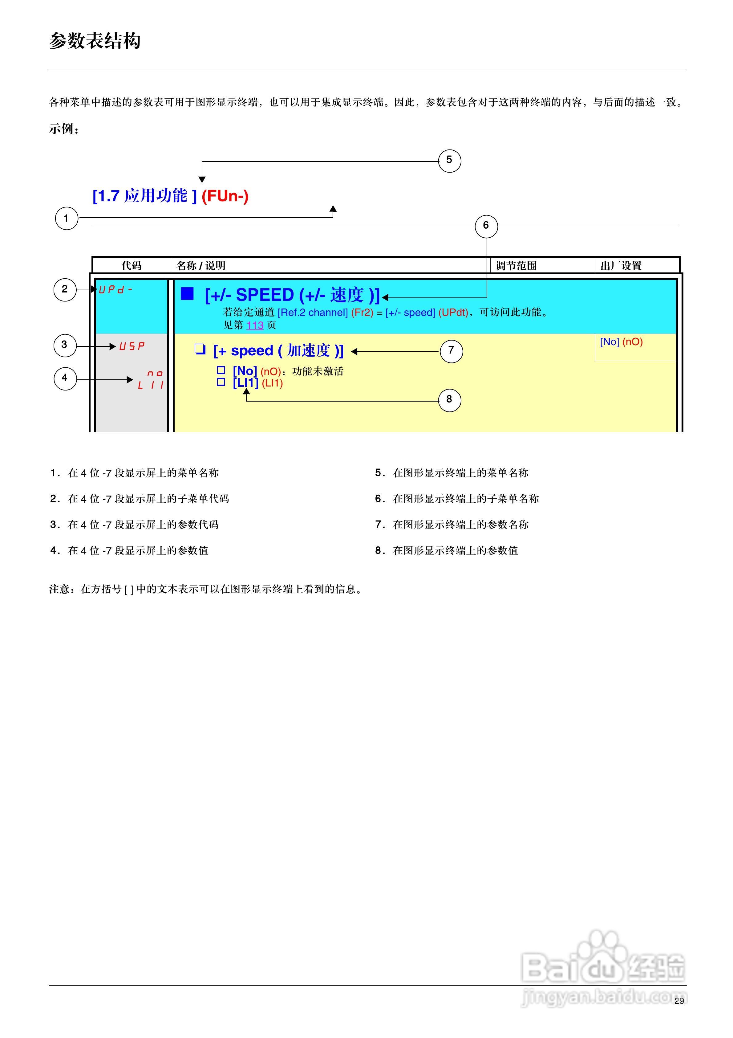 施耐德ATV71HD75N4变频器说明书:[3]