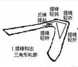 毛笔练习“折”的写法