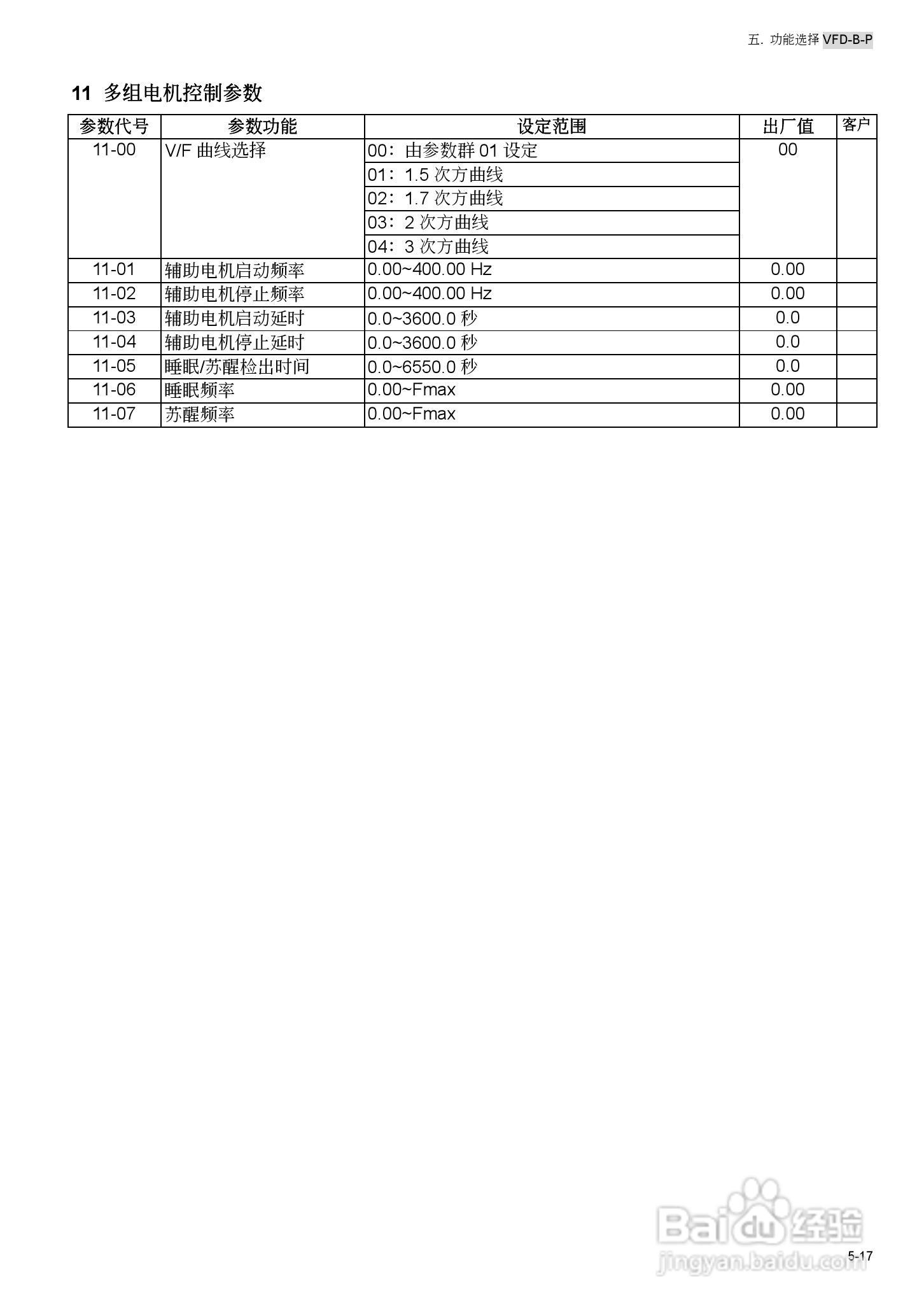 台安VFD450B43W-P变频器使用手册:[8]
