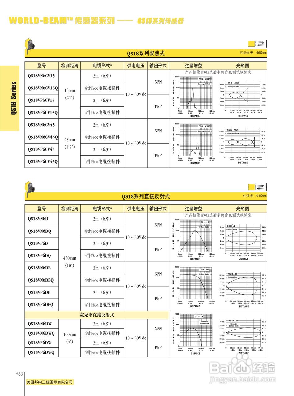 Banner QS18VP6F型小型自含式光电传感器说明书:[1]