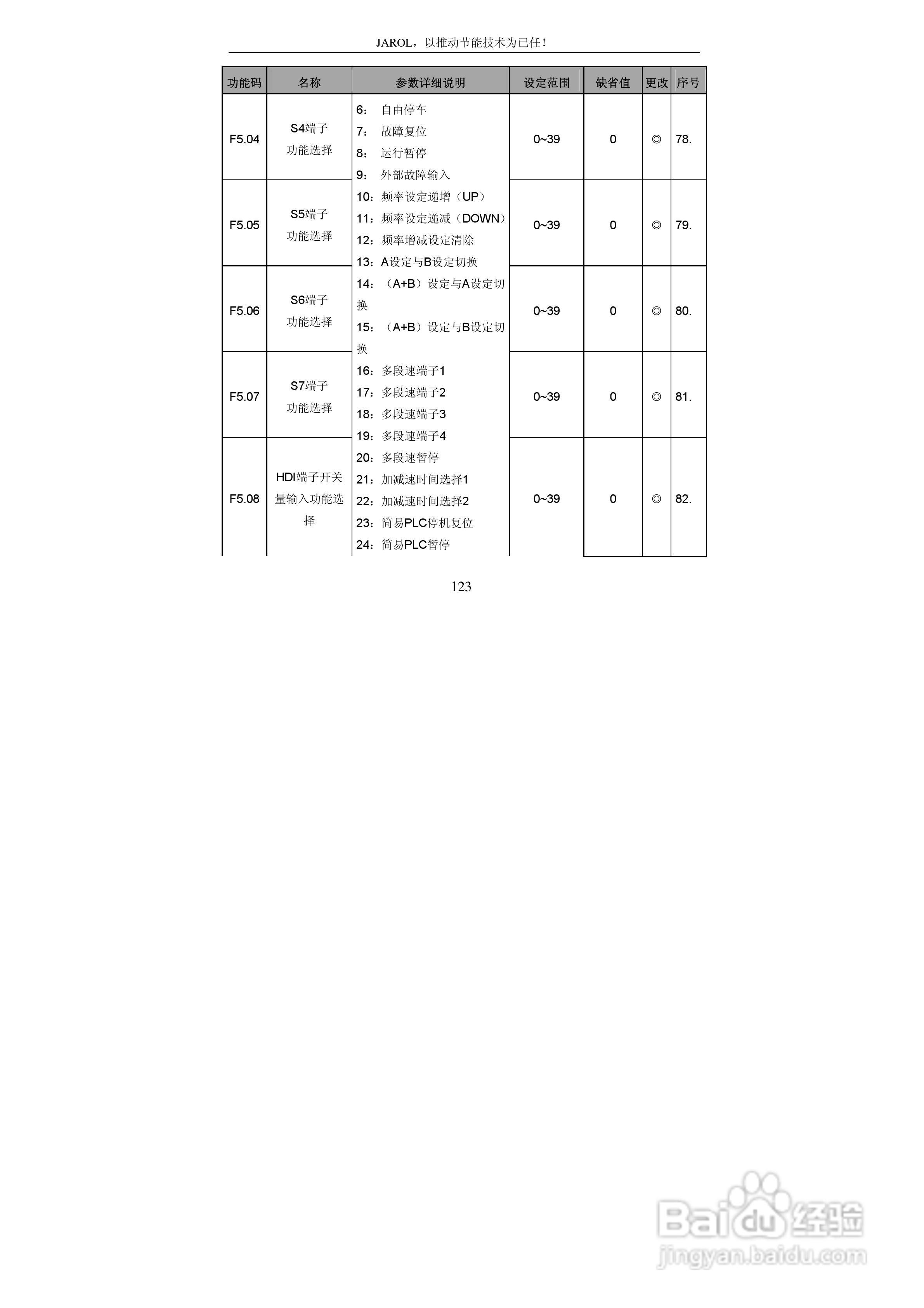 佳乐JR6000-055G/075P-4-1050变频器使用说明书:[13]
