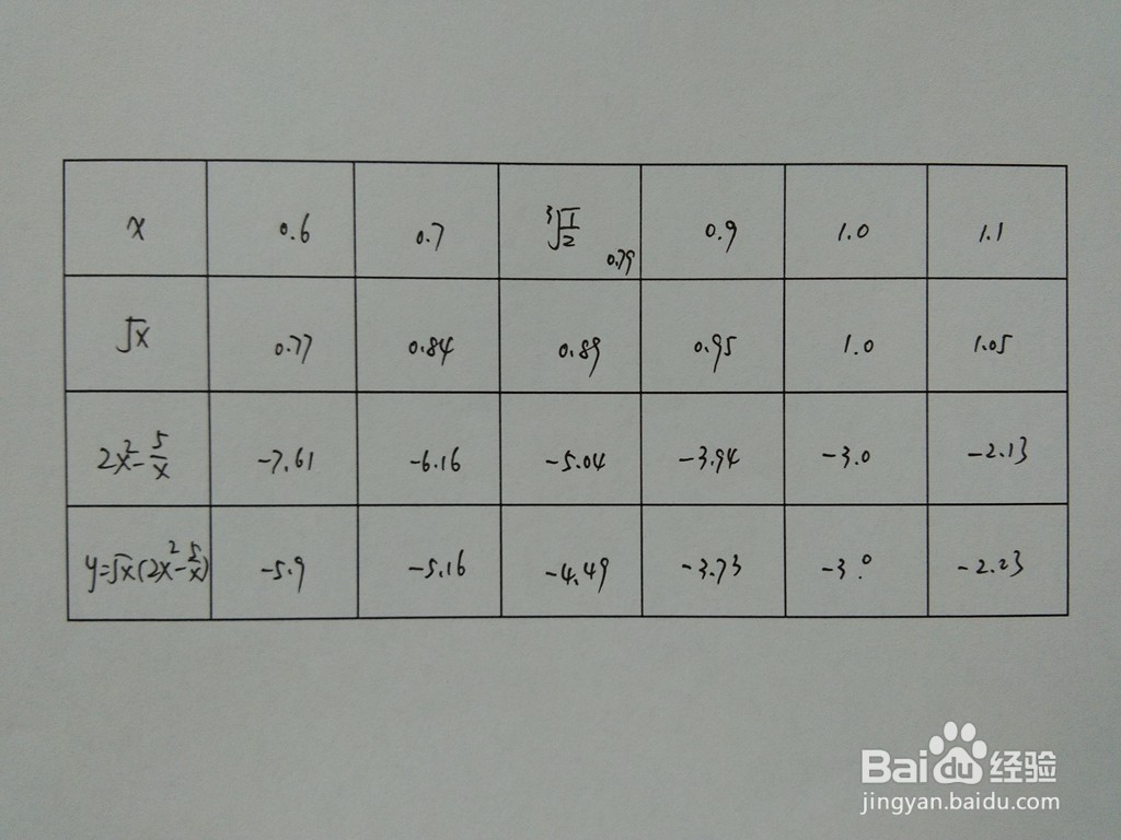 函数y=√x(2x^2-5.x)的图像示意图