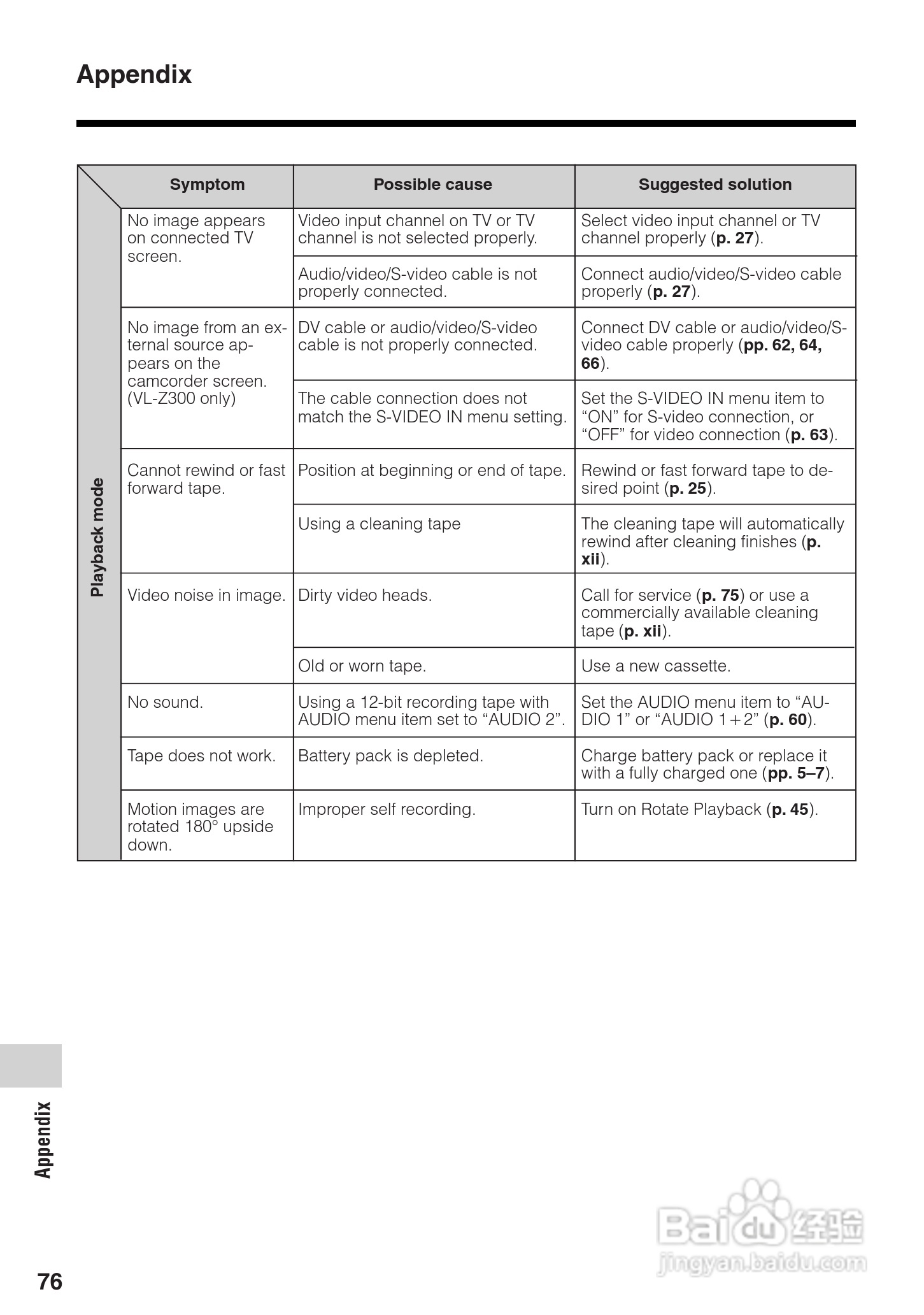 夏普VL-Z300H数码摄像机使用说明书:[9]