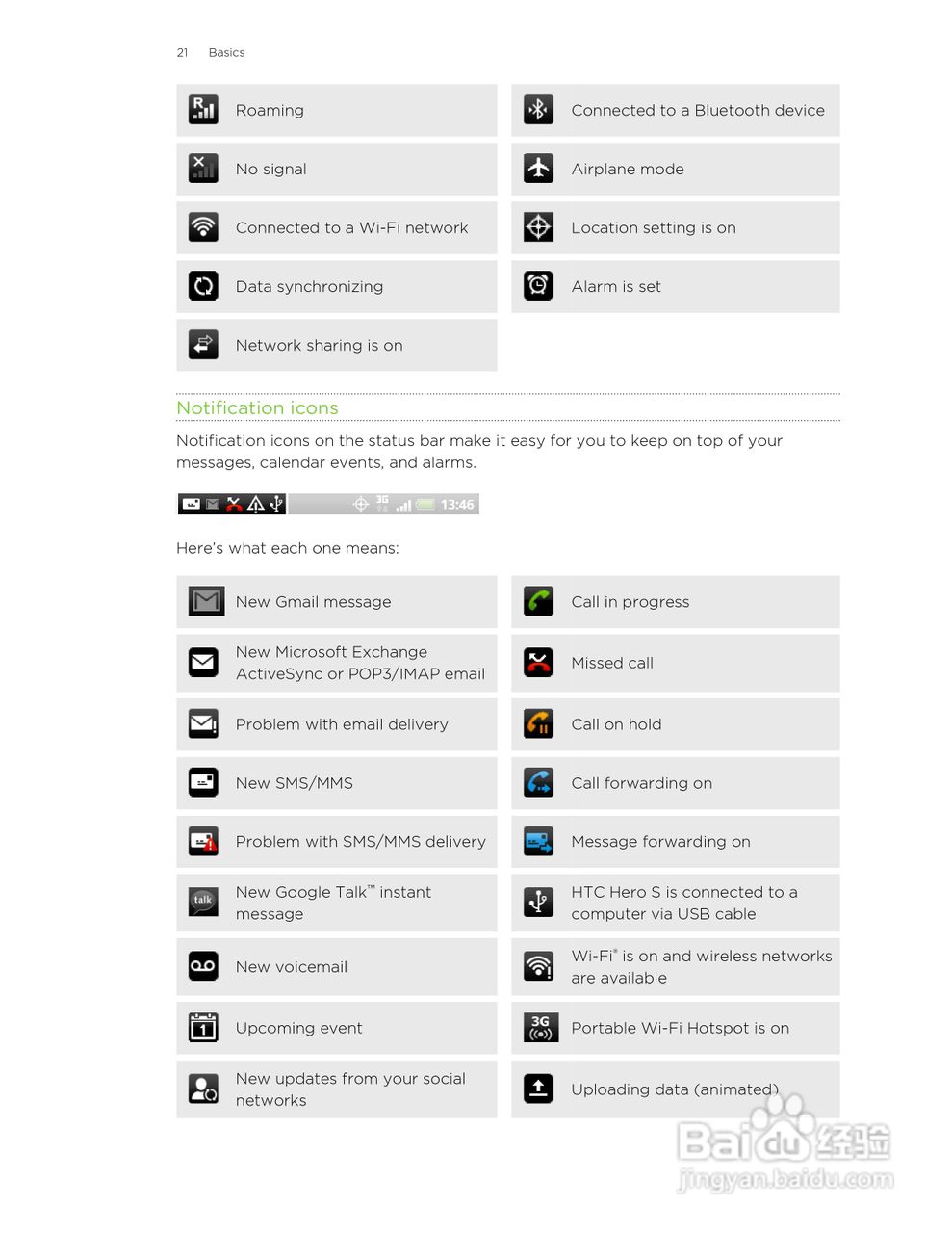 多普达HTC Hero S手机说明书:[3]