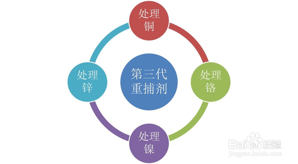 第三代重金属捕集剂