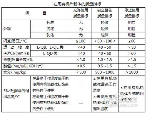 一种避免导热油炉事故发生的方案