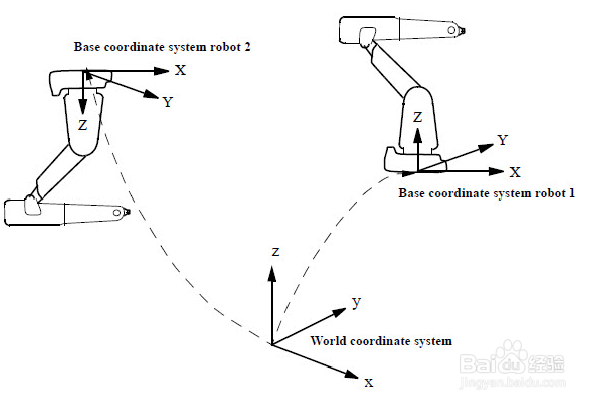 <b>机械臂开机如何通过程序确定静态的安装位姿</b>