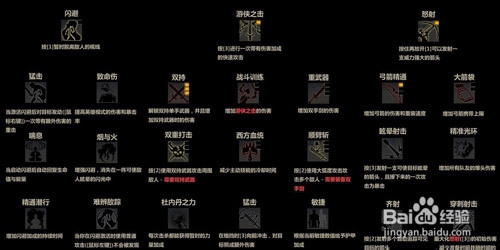 《指环王:北方战争》攻略:职业技能加点方法