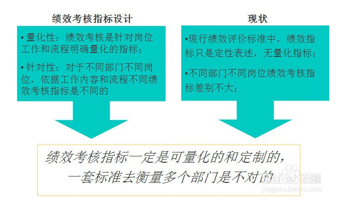 人力资源评估及诊断报告：[4]人力资源考核