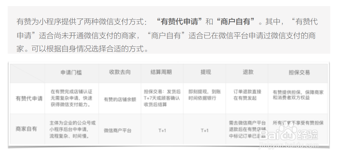小程序商城制作难不难？四步快速上手