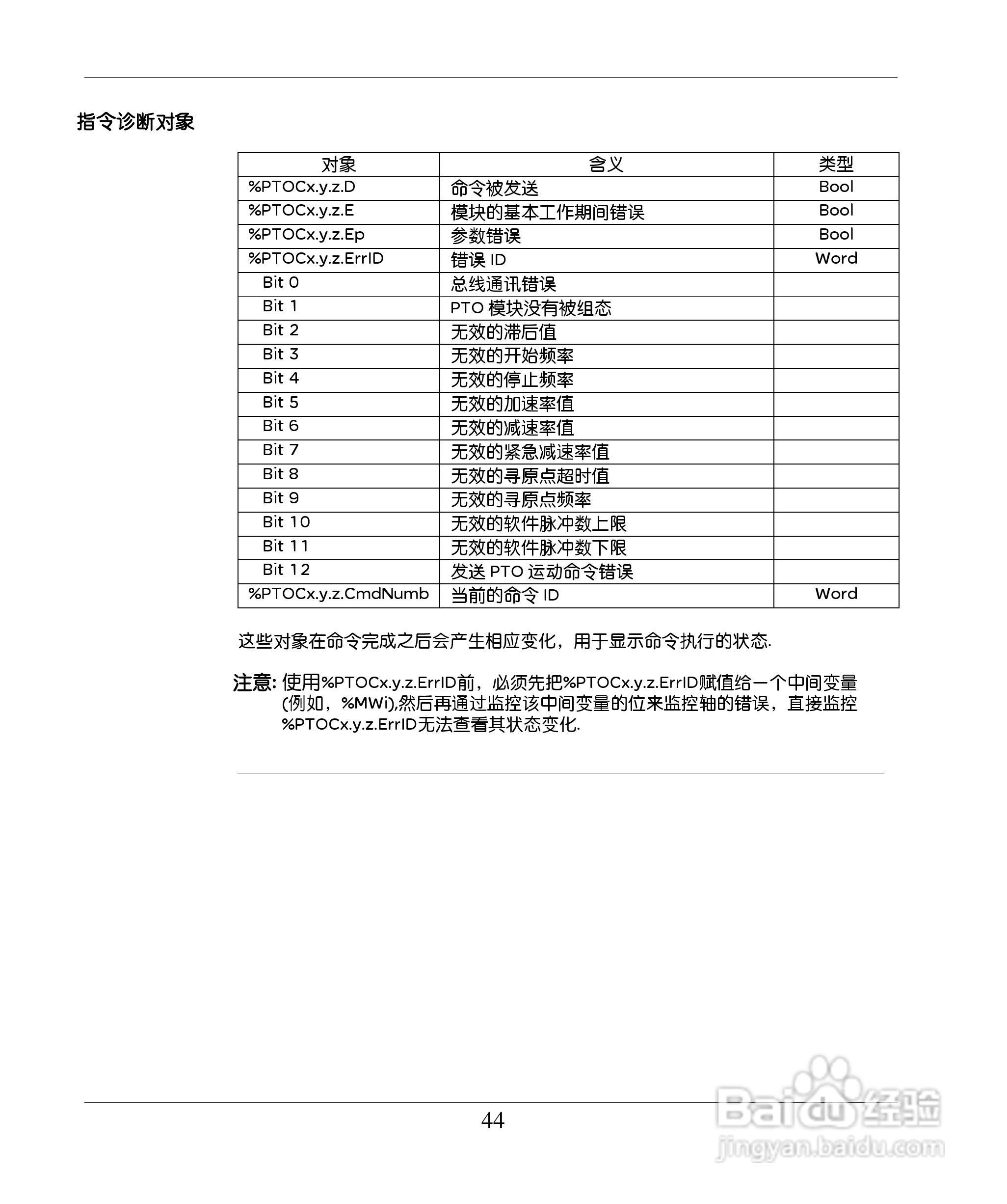 schneider TWDPTO220DT 模块用户手册:[5]
