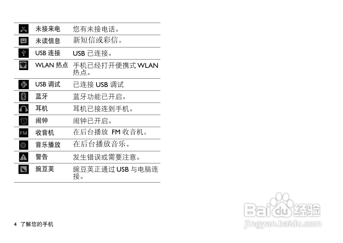 飞利浦 W732手机说明书:[1]