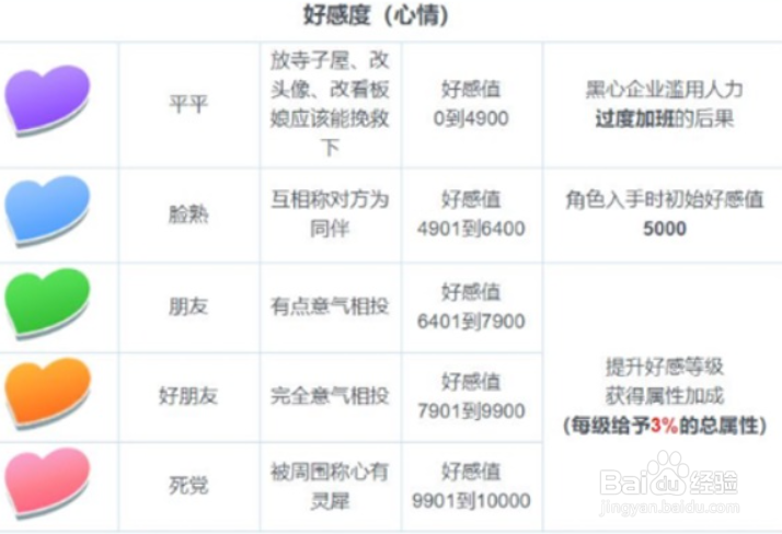 东方归言录好感度升级攻略