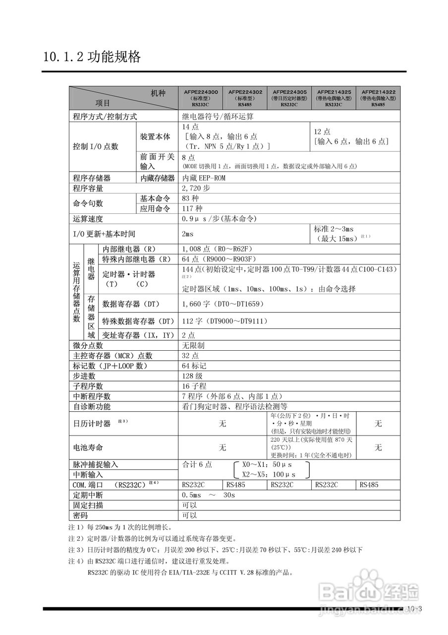 panasonic 面板安装型控制器FP-e控制装置用户手册:[11]