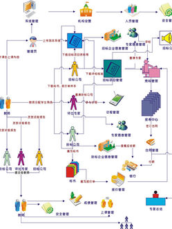 玩游戏缺少d3dx9_42 .dll 这个错误等处理放法
