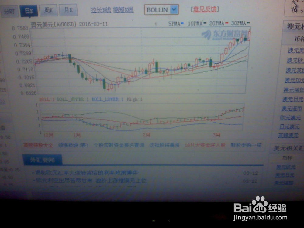 怎样分析澳元/美元的走势--1