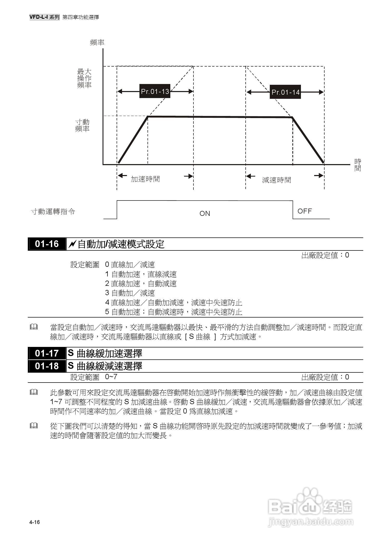 台达高性能简型交马达驱动器VFD-L-I使用手册:[4]
