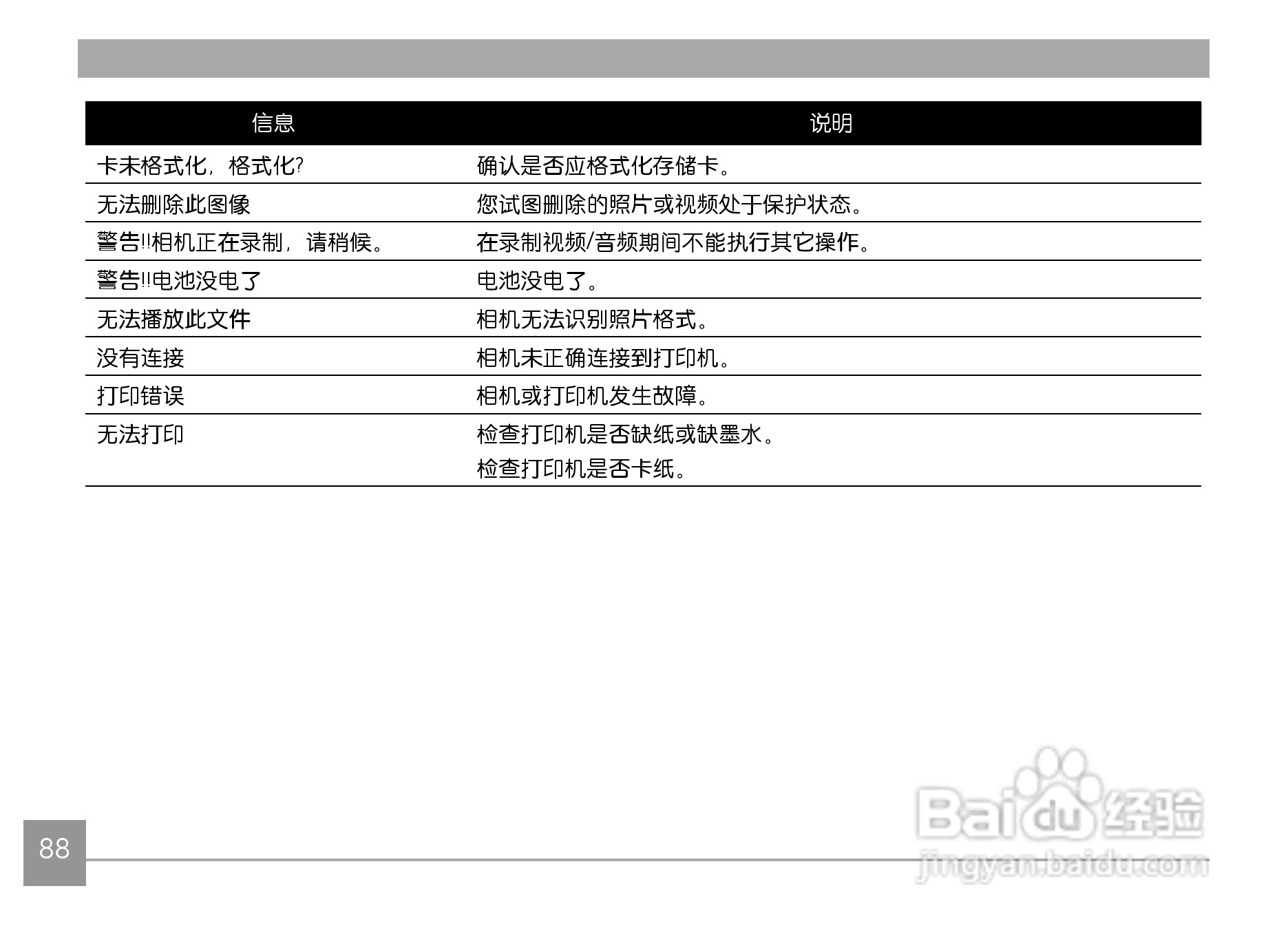 GE通用PJ1数码相机说明书:[10]