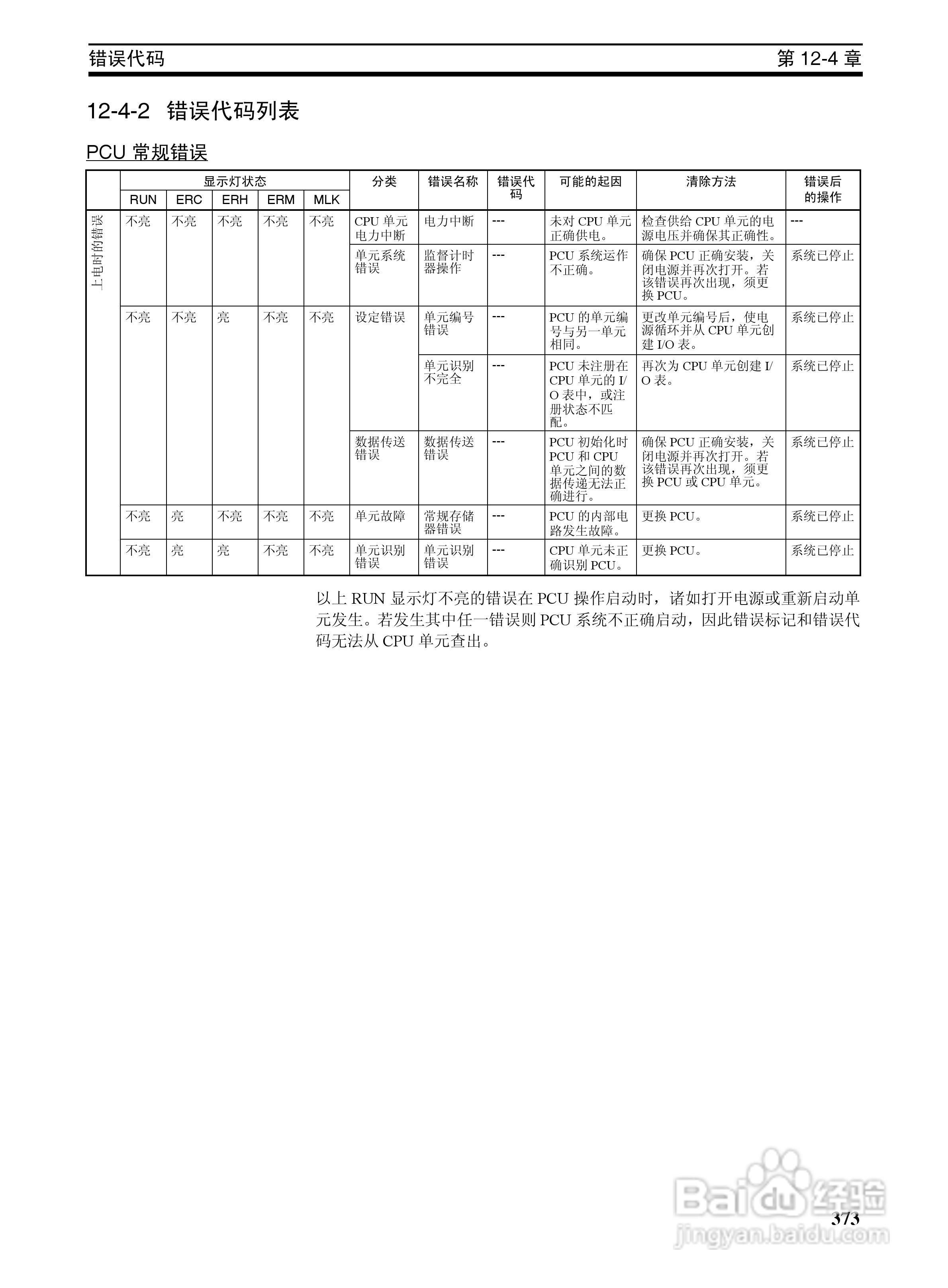 OMRON SYSMAC CJ1W-NCF71位置控制单元操作手册:[39]