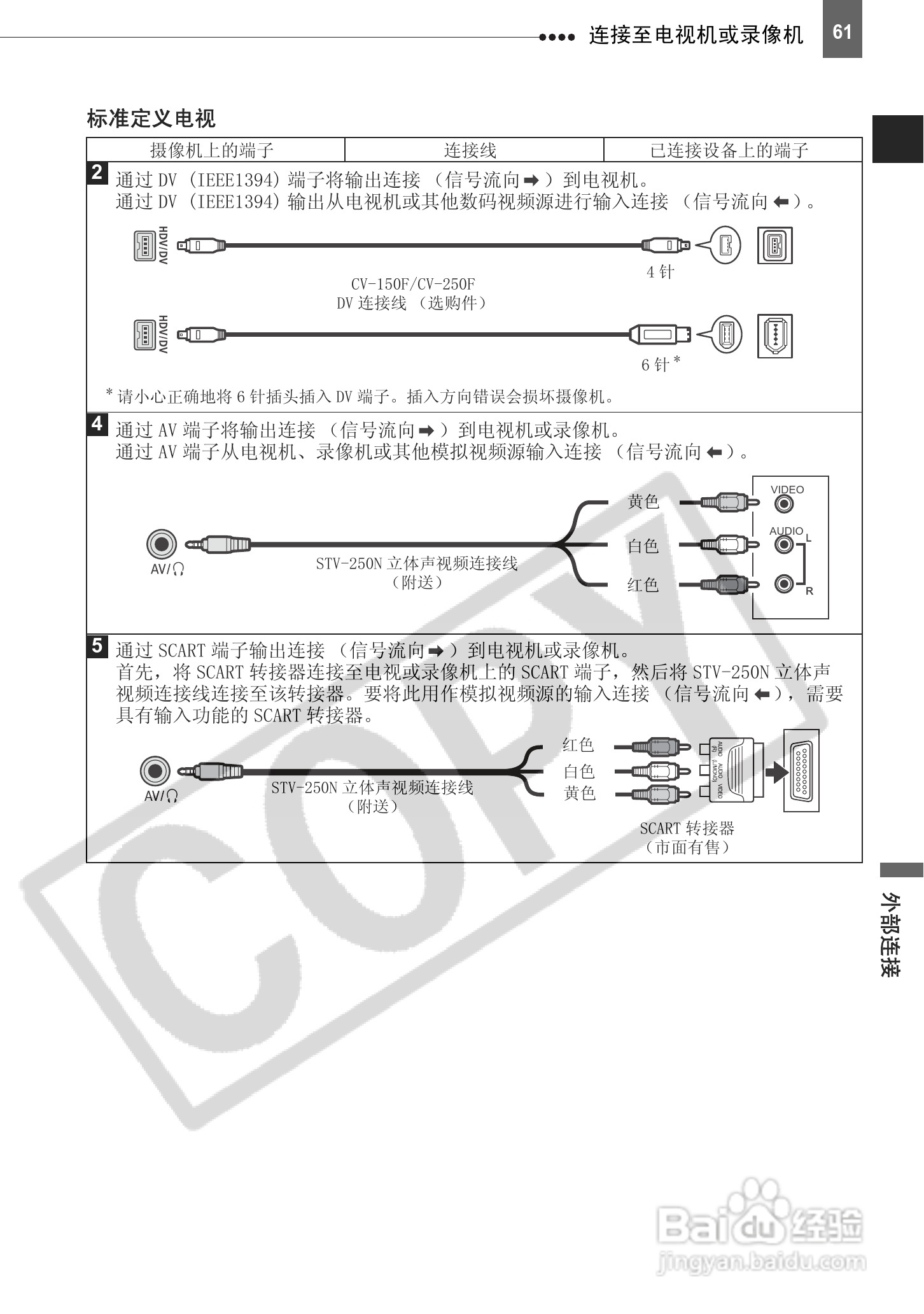 佳能HV20数码摄像机使用说明书:[7]