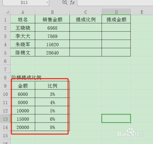Wps表格如何计算阶梯式的提成比例 百度经验