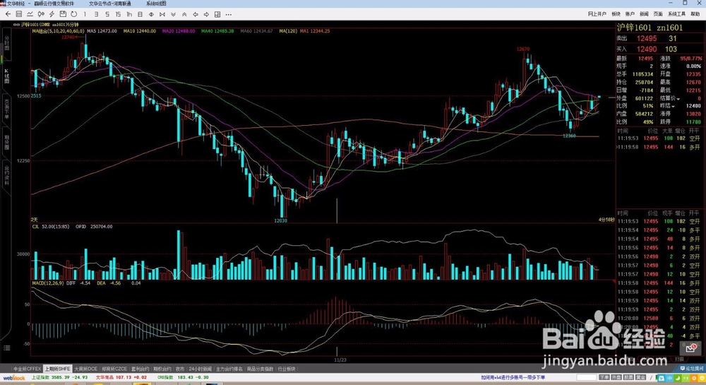期货交易图文详解