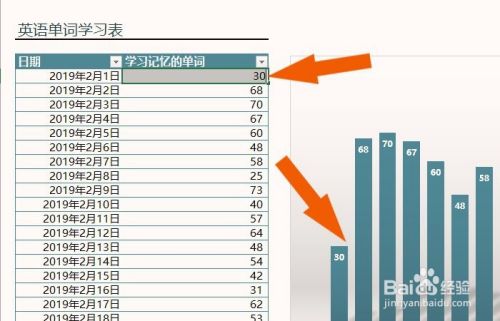 Excel表中如何创建简单的输出图表