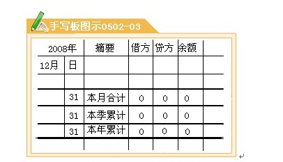 出纳账簿与出纳报告单[金账本]