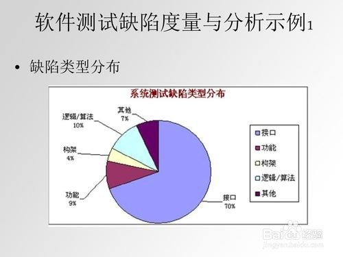 对于软件测试中缺陷的分类方法 百度经验