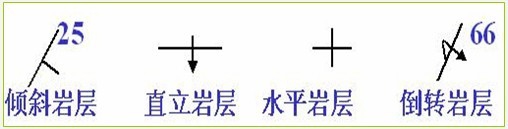 如何用罗盘测岩层产状