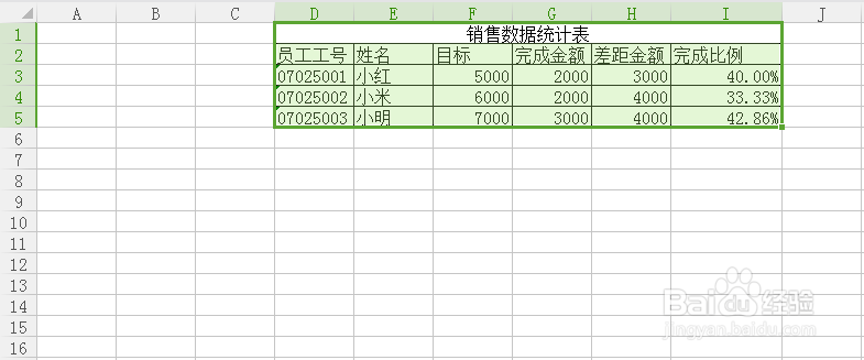 <b>如何用Excel软件做简单的销售数据分析</b>