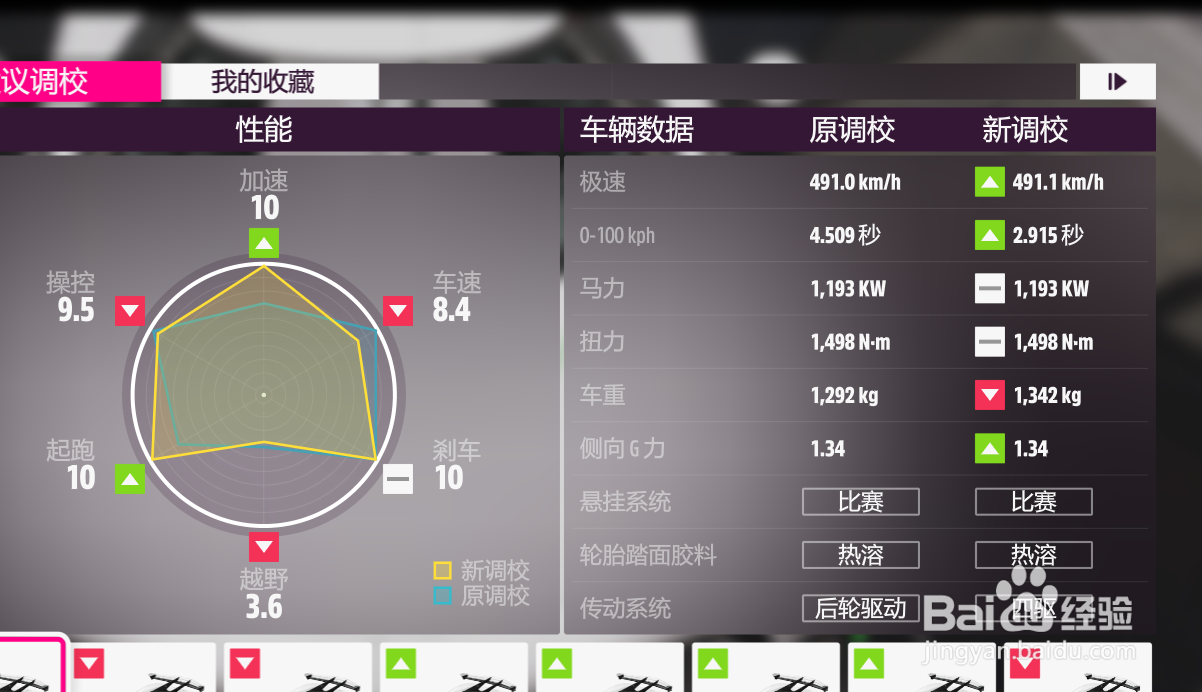 地平线5jesko调校