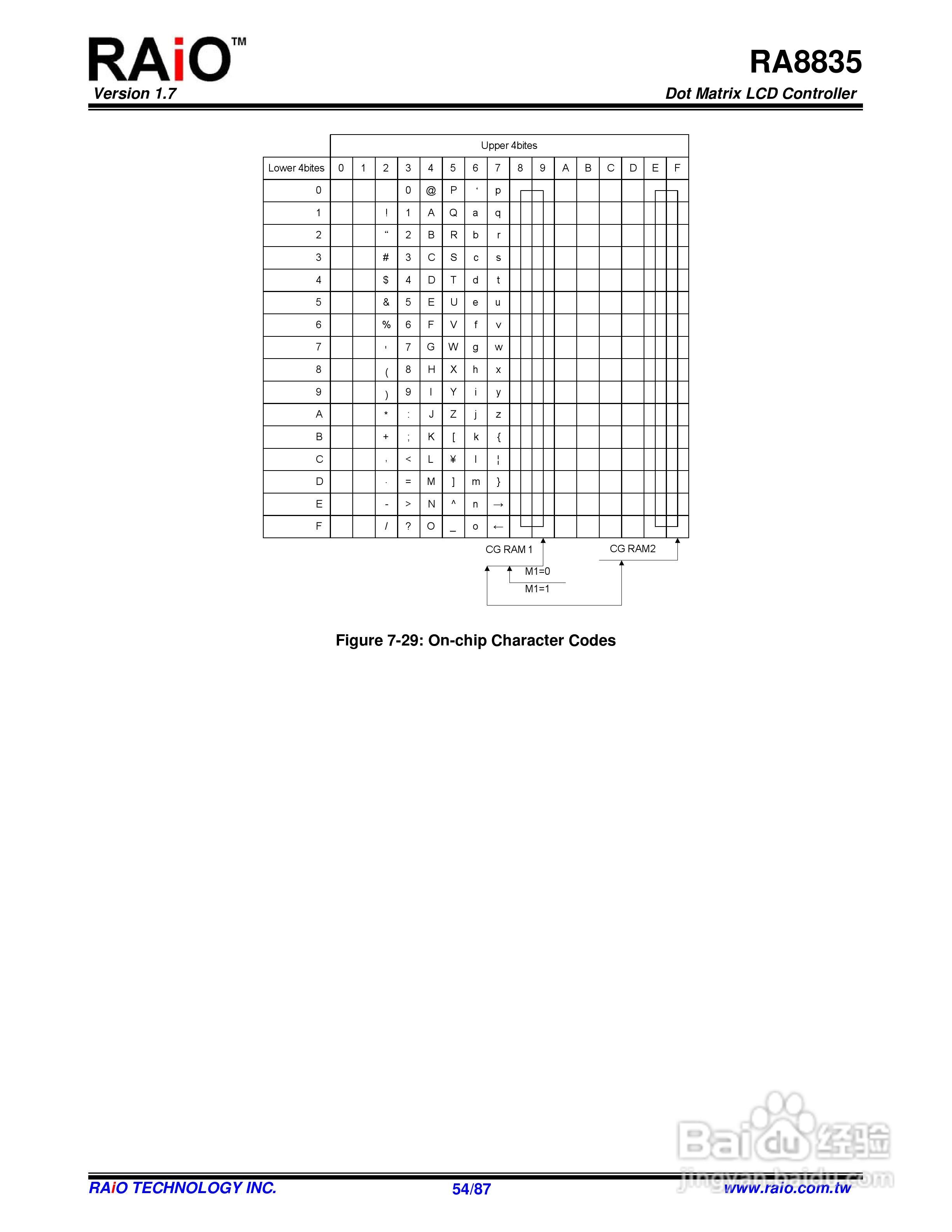 迪特福科技RA8835点阵图形式控制器使用手册:[6]