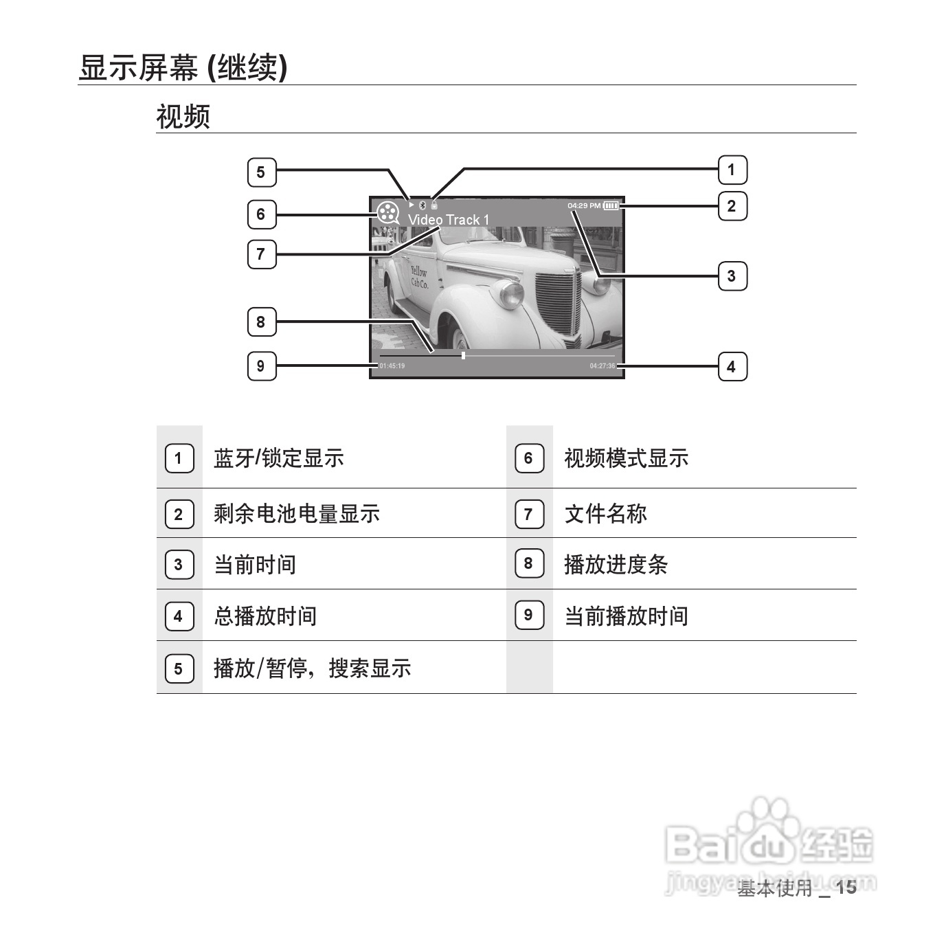 三星YP-T10QW MP4播放器使用说明书:[2]