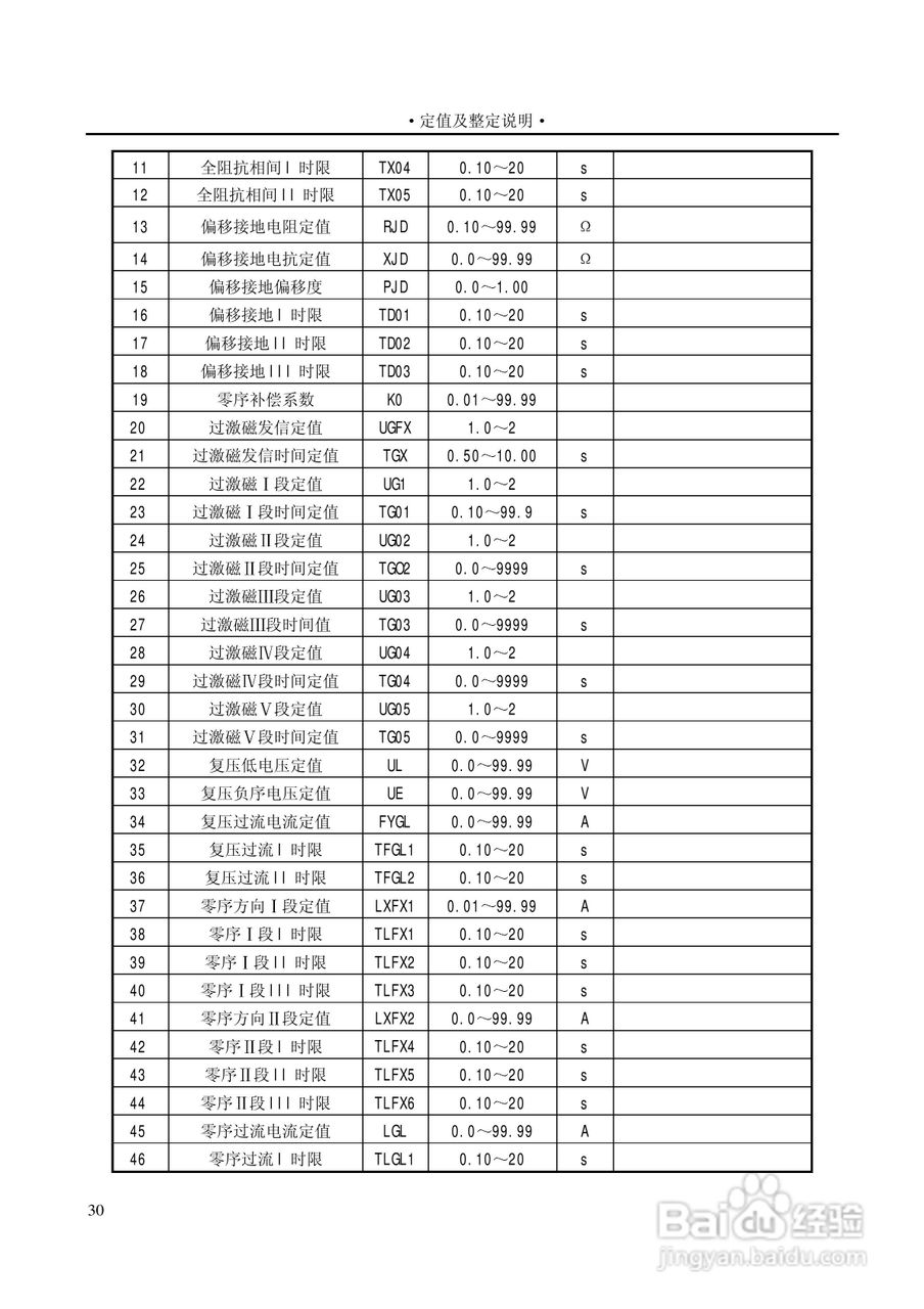 PST1200变压器保护装置说明书:[4]